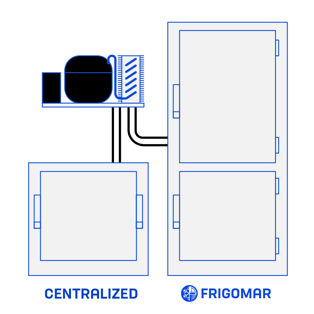 impianto refrigerazione frigorifero centralizzato